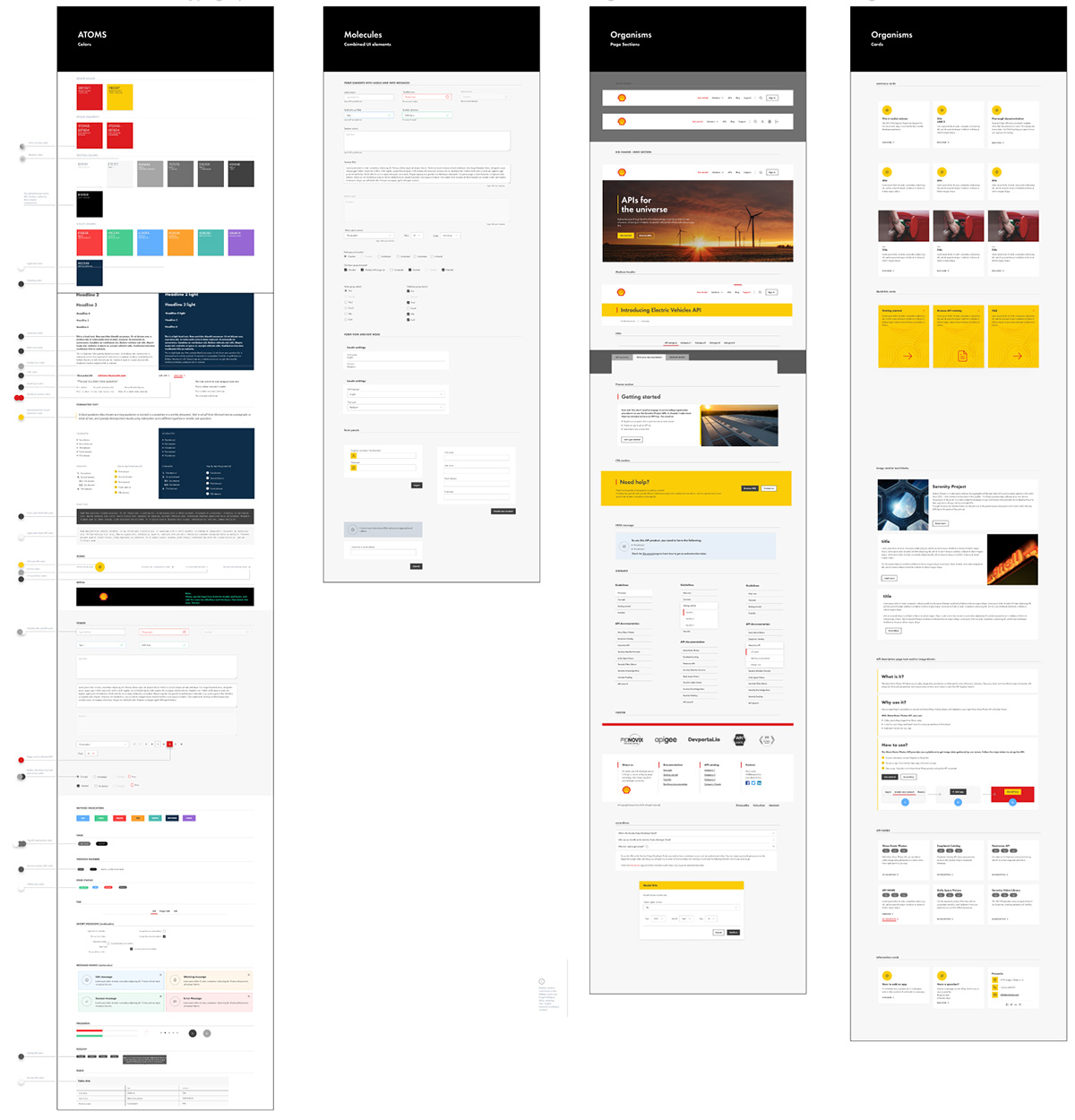 Shell Design System